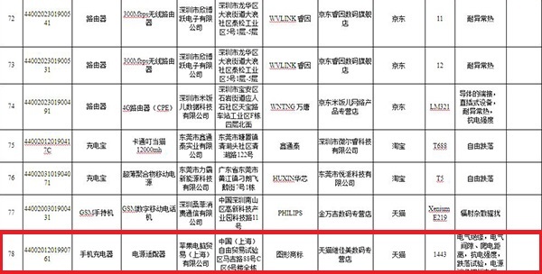 108款移动通信设备产品抽查不合格 苹果两款手机充电器在列九州体育在线