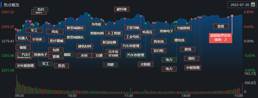 九州体育在线沪指重上3300点！21只机械设备股掀涨停潮机构：珍惜低位再次布局的