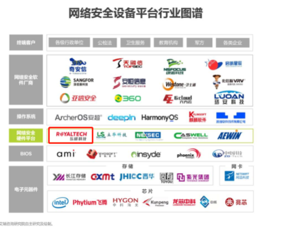 乐研科技打造自主可控安全产品 推动我国信息安全设备发展九州体育在线