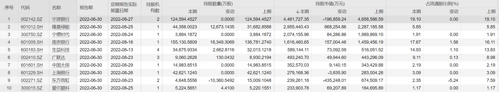 QFII持仓路线只个股最爱机械设备板九州体育在线块