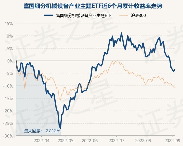 9月5日基金快报：富国细分机械设备产业主题ETF最新净值11365涨074%九州