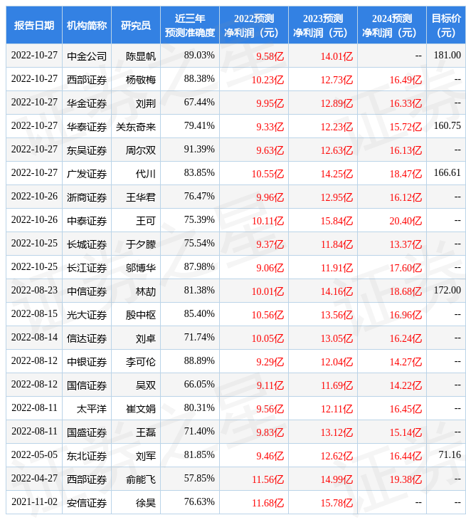 九州体育在线中银证券：给予捷佳伟创增持评级