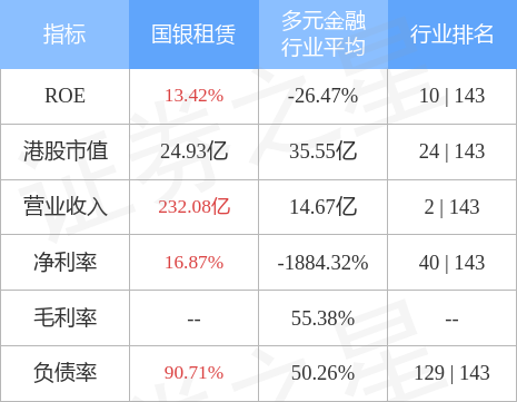 国银租赁(01606HK)就若干工程机械设备订立融资租赁合同九州体育在线