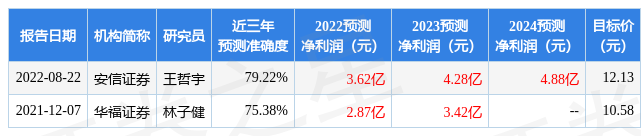 华明装备：8月23日接受机构调研SVI九州体育在线 基金、中欧基金等11家机构参