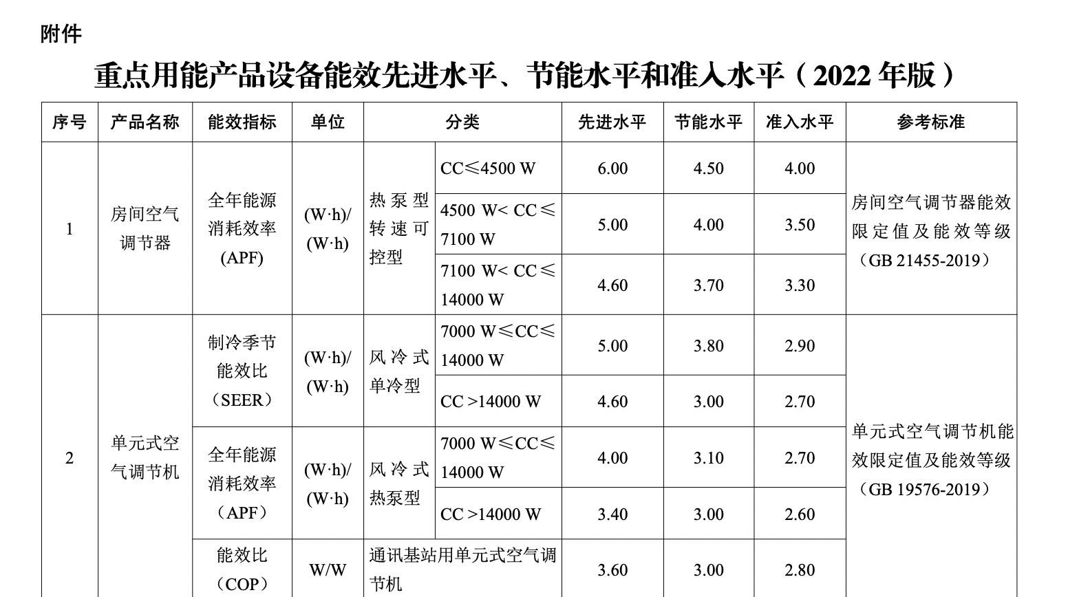 九州体育在线5部门：鼓励以补贴、以旧换新等方式引导居民选购绿色产品