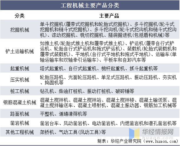 九州体育在线2021年中国工程机械行业现状与竞争格局分析海外市场空间巨大「图」