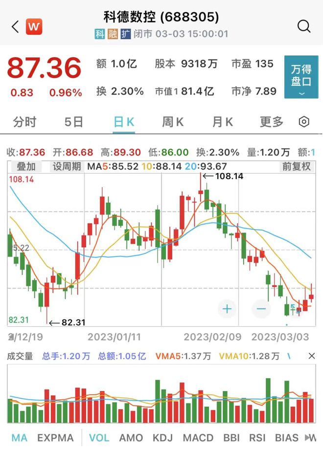 机械设备股火了！逾百家机构组团“挖料”机床龙头透露产能信息九州体育在线