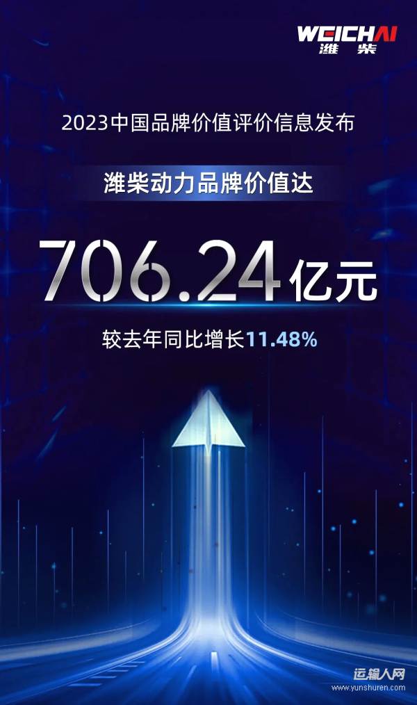 九州体育在线潍柴动力品牌价值达70624亿元 奏响机械设备制造品牌最强音