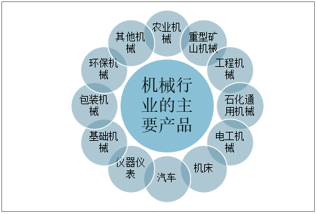 20九州体育在线21-2027年中国机械设备行业市场发展潜力及前景战略分析报告