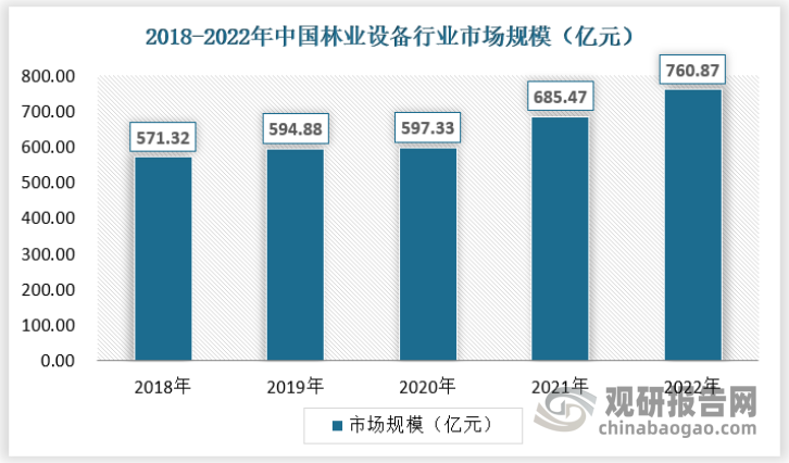 我国林业设备行业：“双碳”政策下市场规模不断扩大九州体育在线 新能源机械成发展新