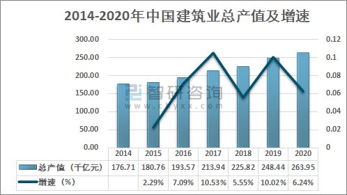 干货 工程机械租赁行业：持续增长不断渗透九州体育在线