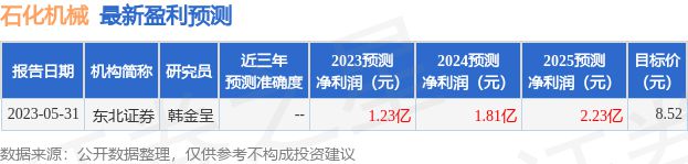 九州体育在线石化机械：广发证券、长江证券等多家机构于6月20日调研我司