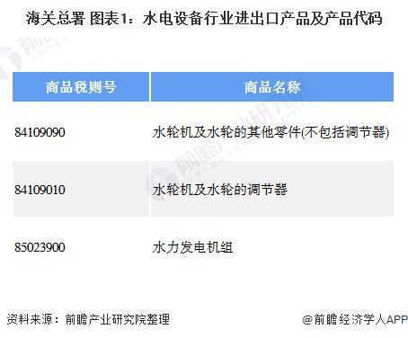 十张图带你看2020年中国水电设备产品进出口现状九州体育在线与趋势分析 出口结构